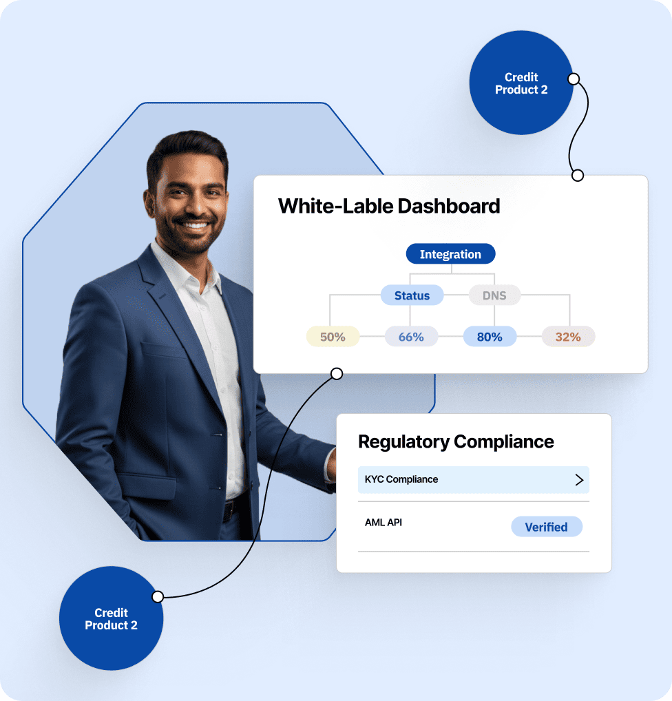 Digital platforms, marketplaces, SaaS companies, payment gateways